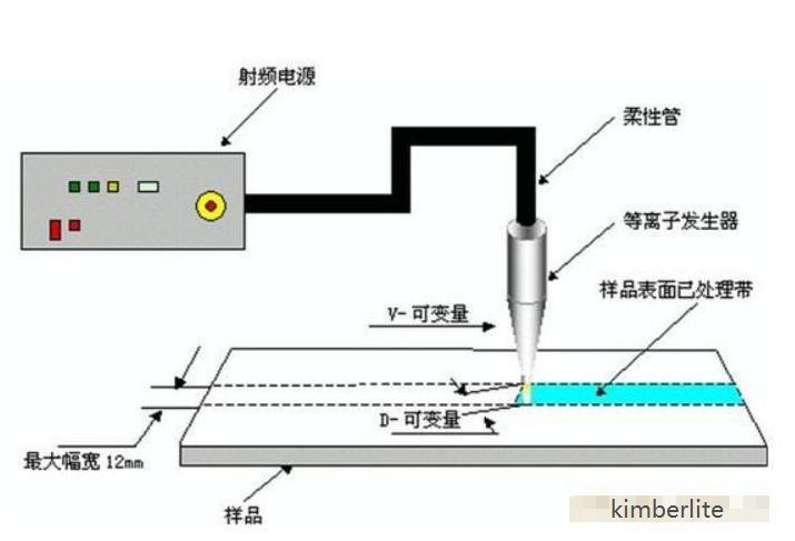 等離子清洗機(jī)國內(nèi)有哪些？國產(chǎn)等離子清洗機(jī)制造服務(wù)商
